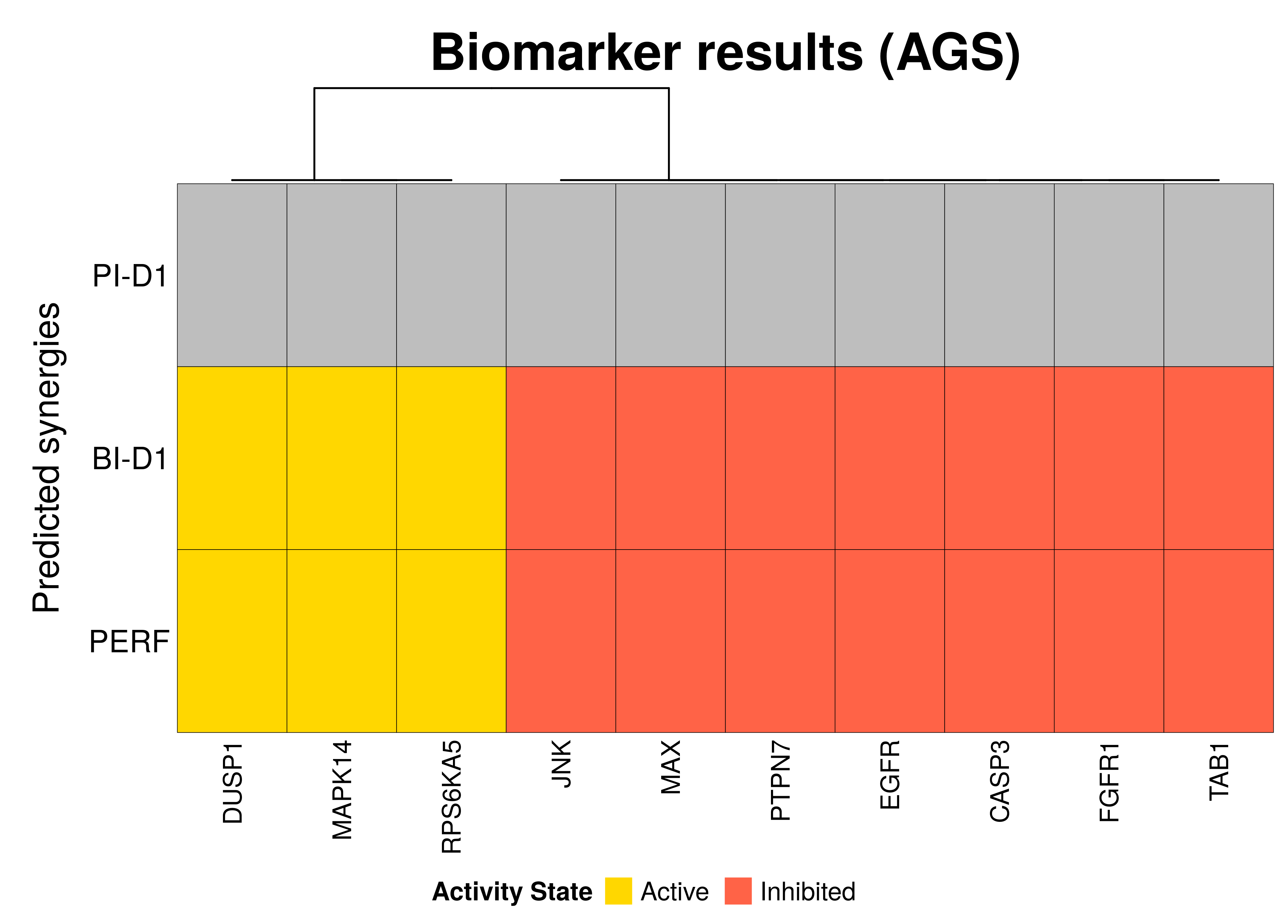 AGS Model Analysis | Biomarker Atopo Analysis